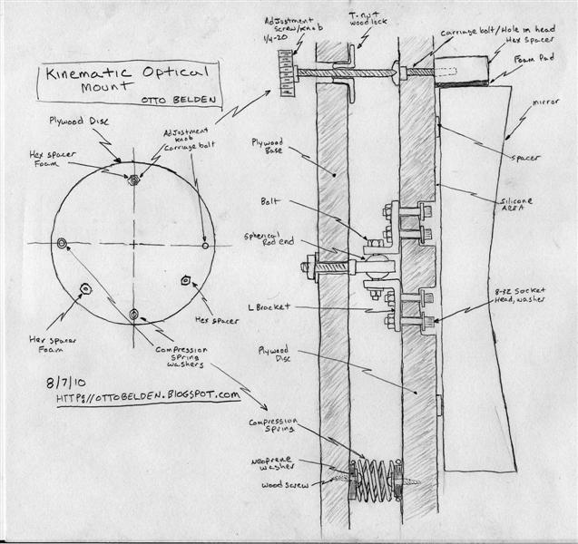 Going's on of Otto's Pastimes DIY Kinematic Optical Mirror Mount and