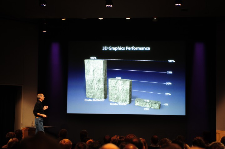 [macbook-graphics-performance-2.jpg]