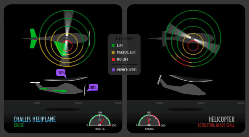 [Challis-Heliplane-300mph-2.jpg]