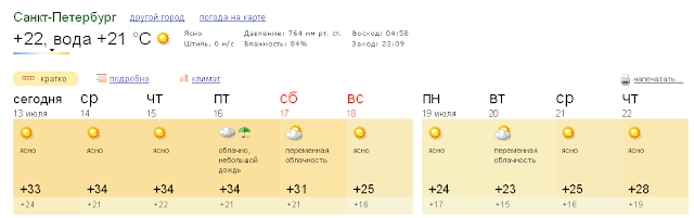 Погода СПБ. Погода в Санкт-Петербурге на неделю. Погода в Санкт-Петербурге на 10 дней. Гисметео спб 2 недели точный