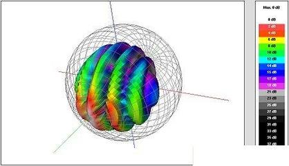 Ease 4.3 руководство