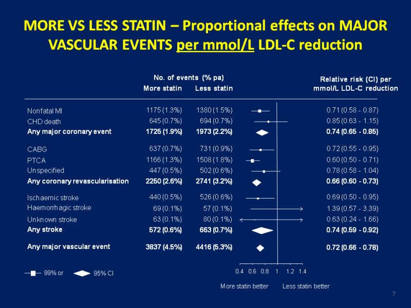ScienceHealthyLongLife By Crabsallover Cholesterol Treatment Trialists