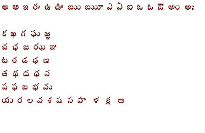 Know Telugu : English Telugu Dictionary: Aksharamala Telugu