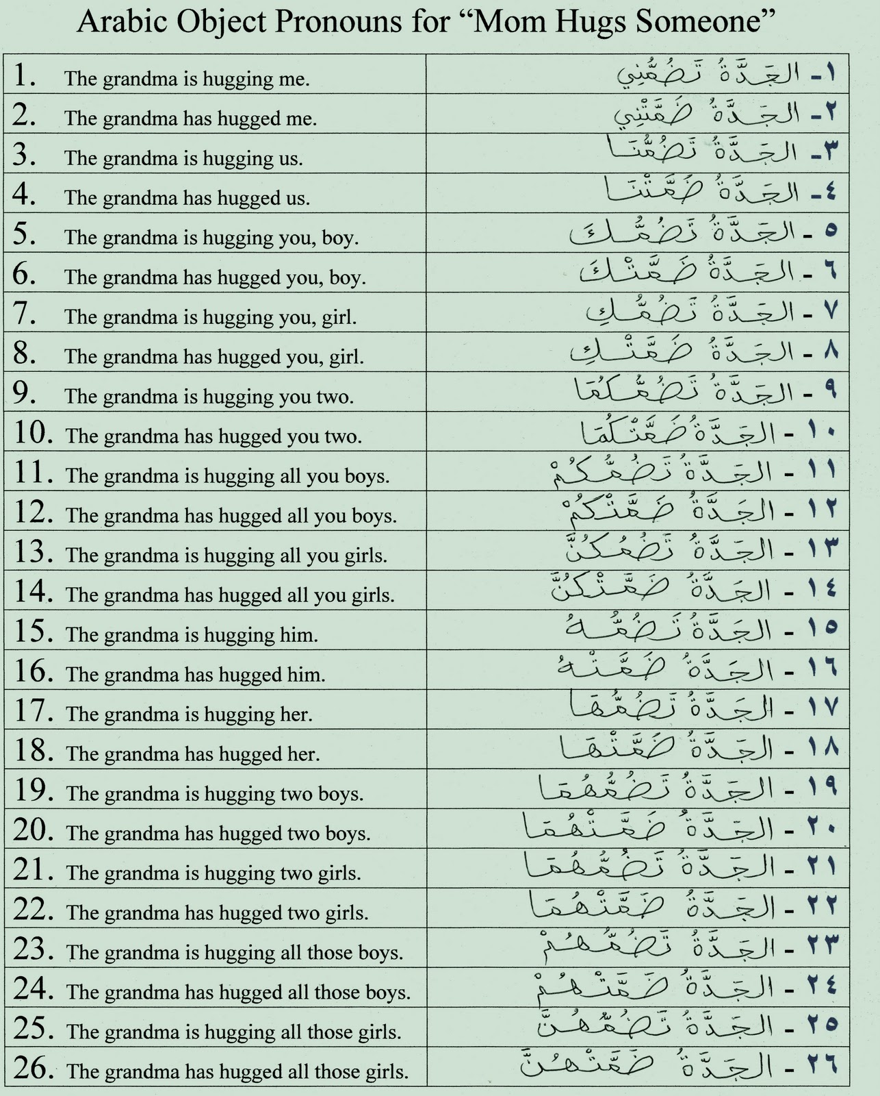 Arabic for Poets Arabic Object Pronouns