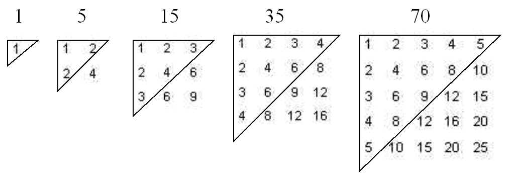[triangulo-times-tables.jpg]