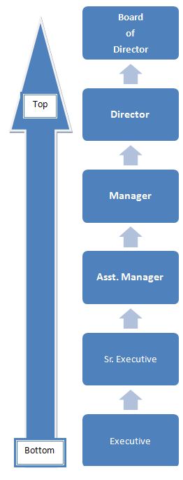technostuff-useful-chennel-of-communication-for-organization