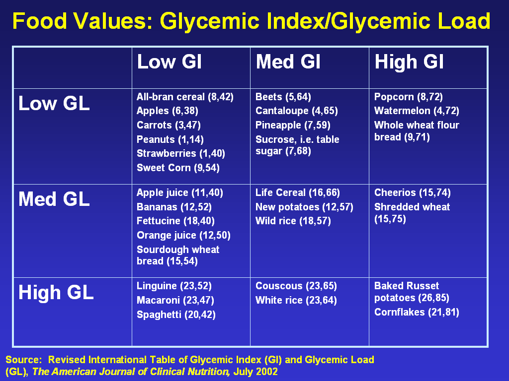 Glycemic Index Chart: Glycemic Index Rice Values