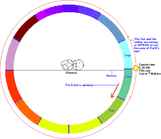 Mahavidya Yoga: 33 Devas na Astrologia Védica