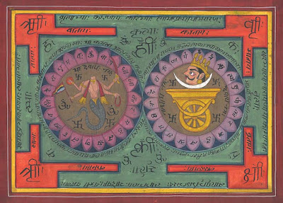 Mahavidya Yoga: 33 Devas na Astrologia Védica