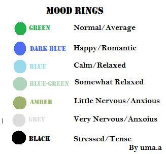 R H Y T H M U S : The Mood Rings