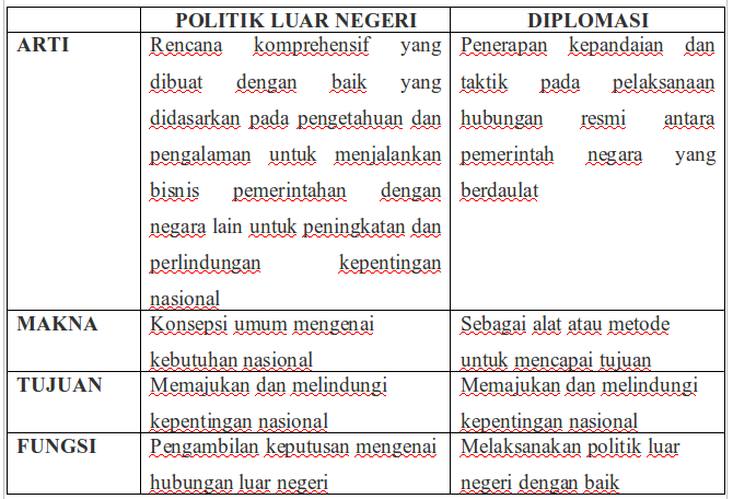 Politik dan Diplomasi: Dua Sisi Mata Uang dalam Hubungan Internasional