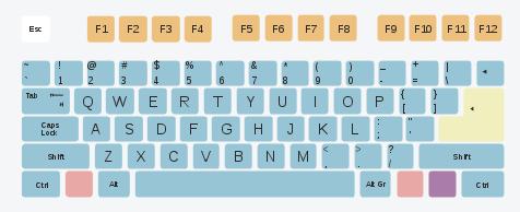 Gestión Administrativa: Teclados