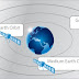 Redes Satelitales & TCP IP : Tecnologia iDirect VSAT 1