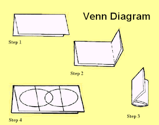 Noteworthy: Foldables