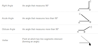 Solved Geometry Problems