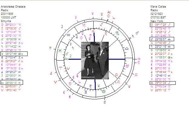 Жаклин кеннеди натальная карта
