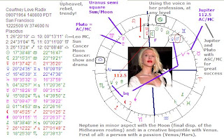 Art & Astrology: Astrology chart Courtney Love
