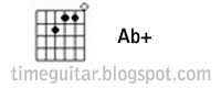 Ab+ Guitar Chord Chart | Online Guitar Lessons | Guitars and Music ...