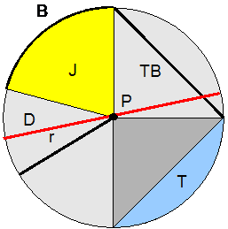 Matematika Mudah: Lingkaran