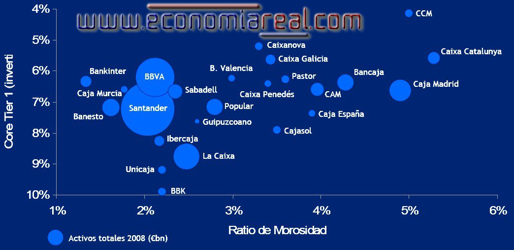 [coretier1_morosidad_economiareal.com.jpg]