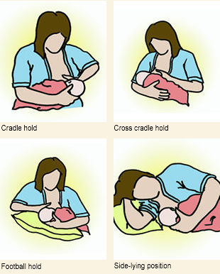 Breastfeeing Basics Class