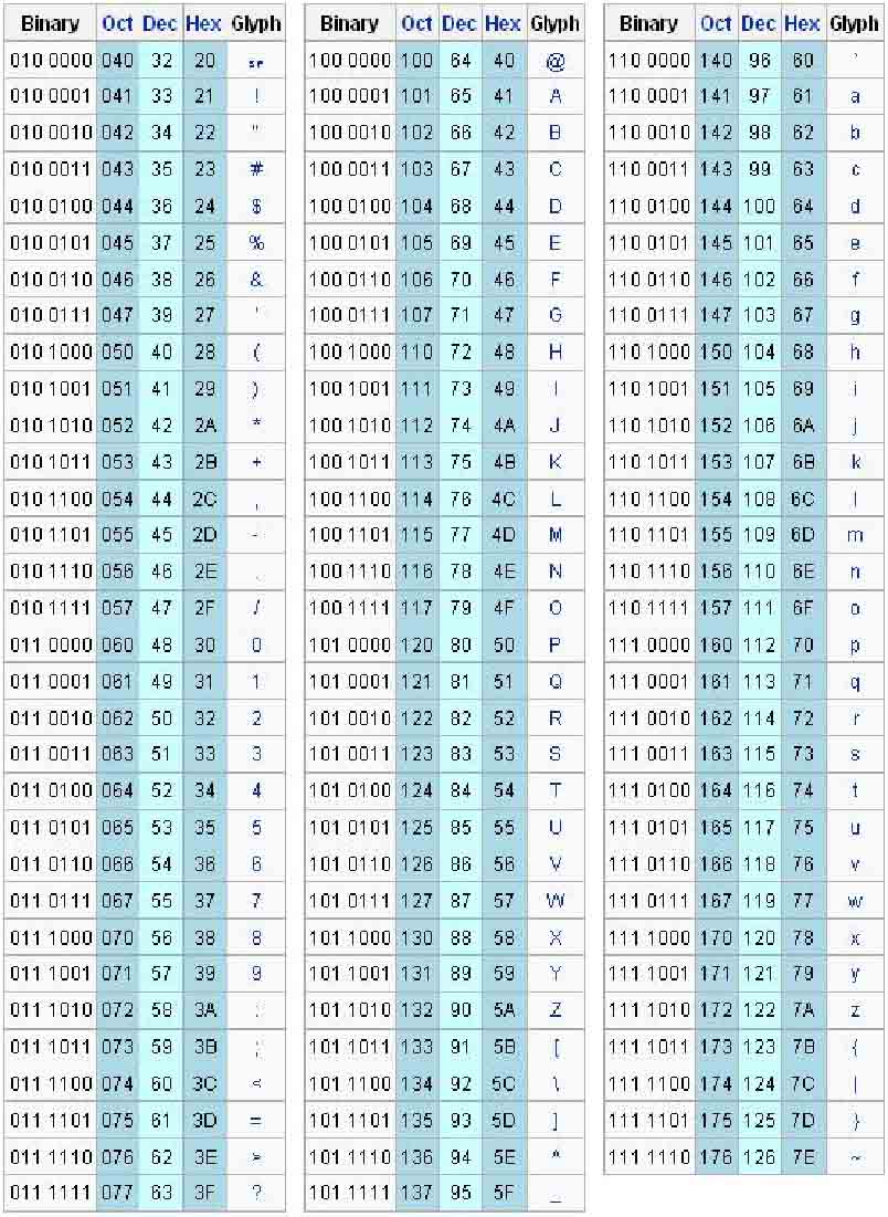 Char to ascii rust фото 88