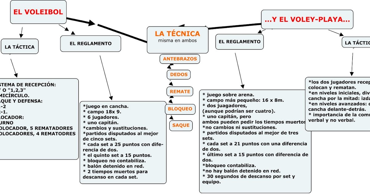 Diferencias VOLEY PLAYA vs VOLEY PISTA 🏐🏖️ (Todo sobre el voleibol) YouTube Diferencias VOLEY PLAYA vs VOLEY PISTA 🏐🏖️ (Todo sobre el voleibol) YouTube