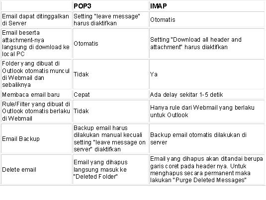 Ошибка pop3 код ошибки 6. Ошибка pop3 код ошибки 6. Please reload page. (28). Аутлук ошибка.