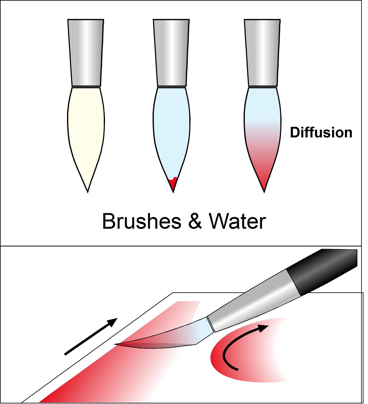 ArtWerk Acrylic painting Wet Technique