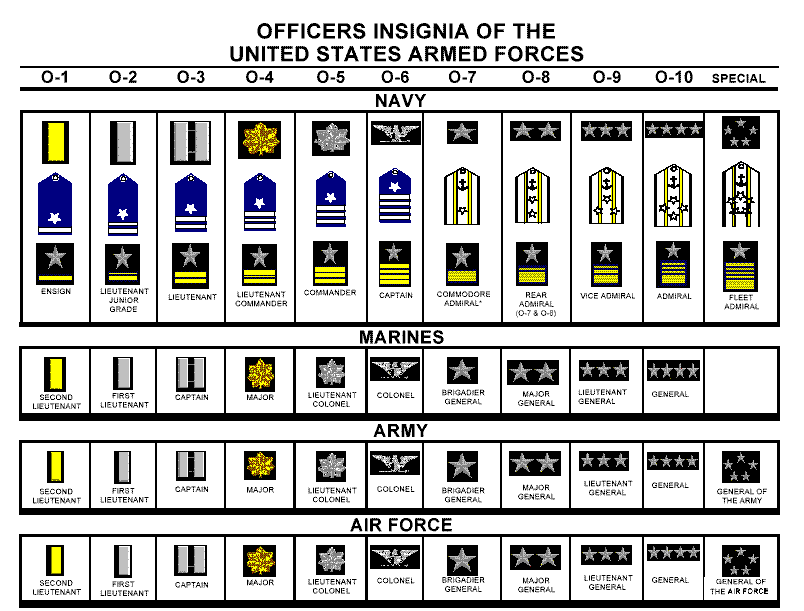 [u.s.+officer+rank+insignias.gif]
