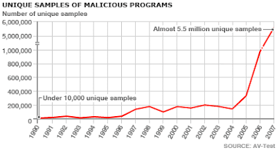 Malicious programs mdro.blogspot.com