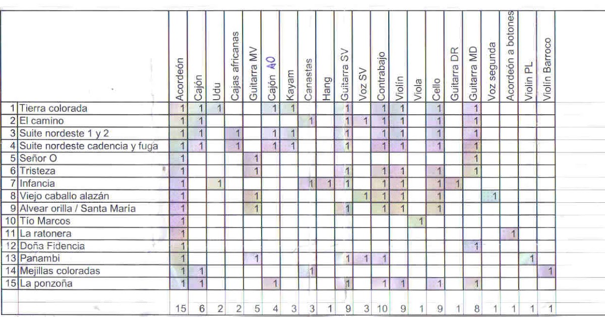 Aqui Estamos Aun Hay Signos De Vida aqui estamos blogger