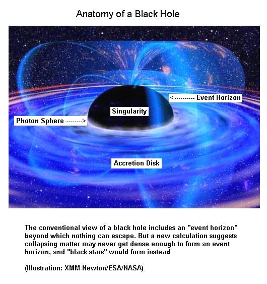 Anatomy Of Black Hole Teens 31