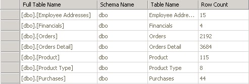 DotNet technical blog: Display row count for all SQL tables