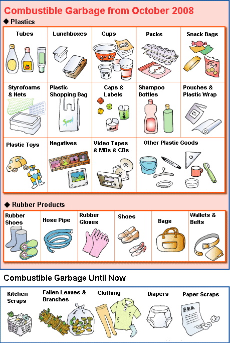 [Combustible+garbage.gif]