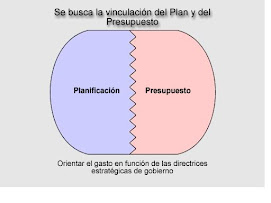 VINCULACION DEL PLAN Y DEL PRESUPUESTO