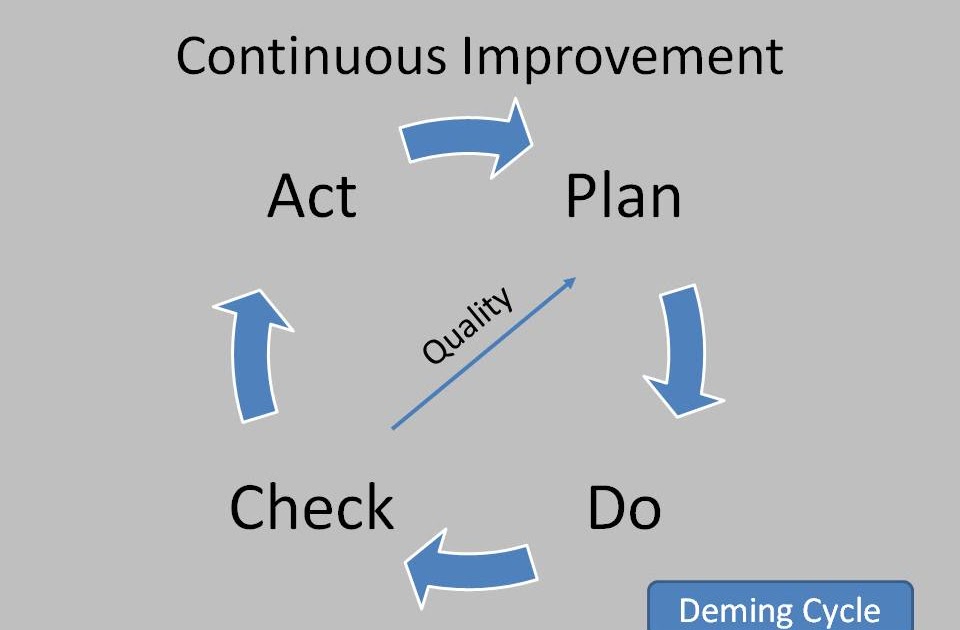 Rick's Methodist Musings: Strategy #3 Begin With the Basics