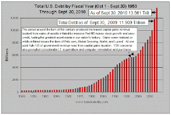 Debt 1950 - 2010