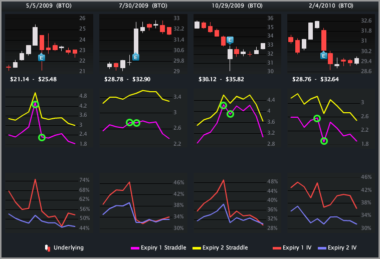 Avp stock options