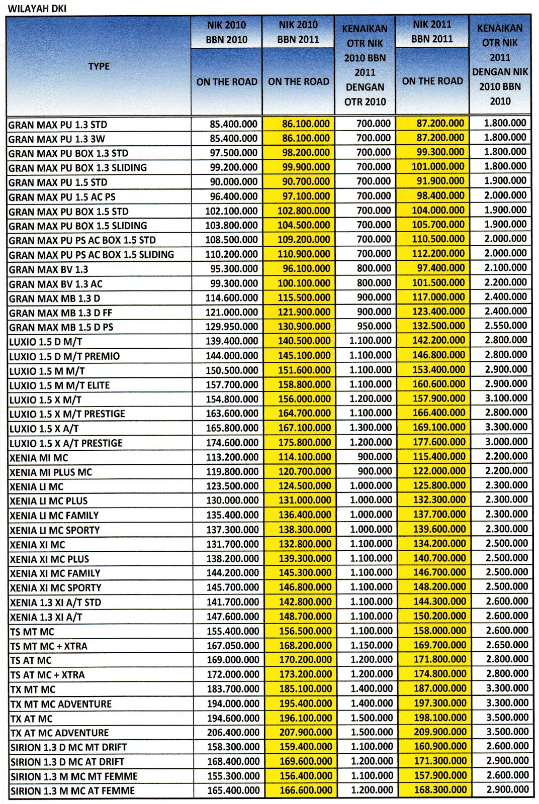 Mobil Bekas Daihatsu Harga Jual Mobil Bekas Daihatsu Dan 