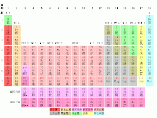 Chemistry{♥}