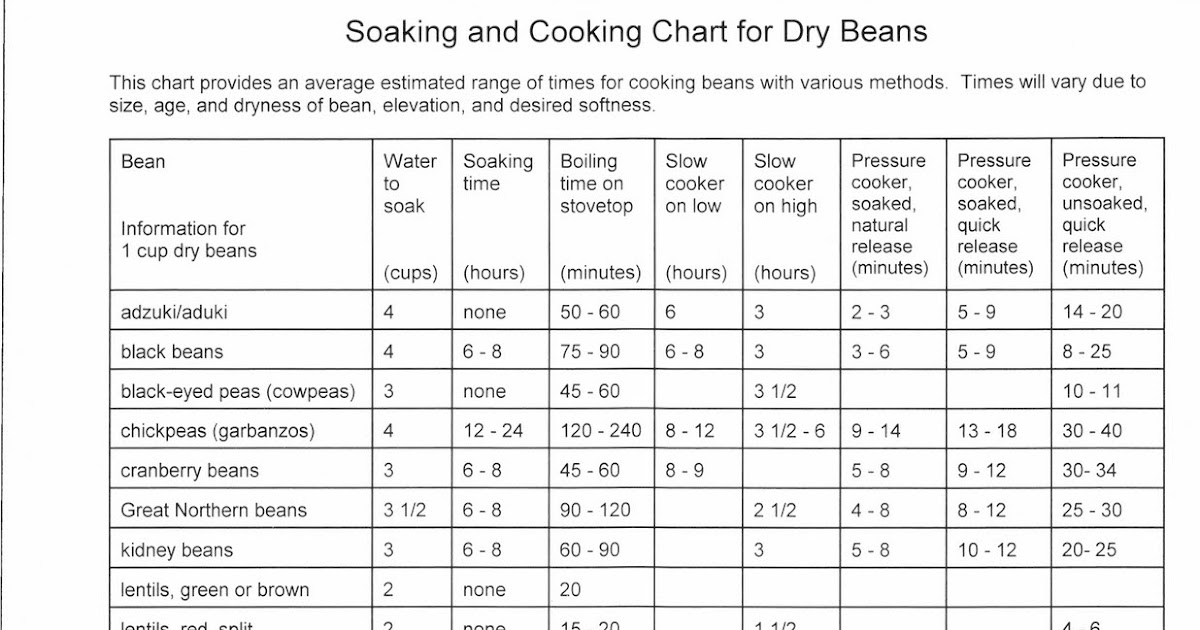 living-food-storage-soaking-and-cooking-chart-for-dry-beans