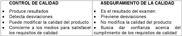 Ingeniería Industrial. Aseguramiento y control de la calidad.