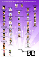 :: organization chart ::