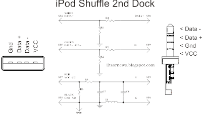 ONE STOP IT News, Rumour & Review: Ipod Shuffle 2nd Generation & The