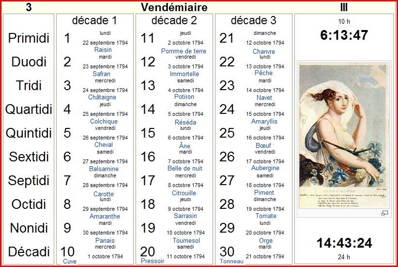 AUBUSSON D'AUVERGNE: Calendrier républicain français (Les mois) AUBUSSON D'AUVERGNE: Calendrier républicain français (Les mois)