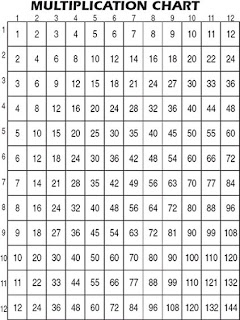 Fraction Chart Up To 24
