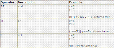 Learn JavaScript: JavaScript Operators