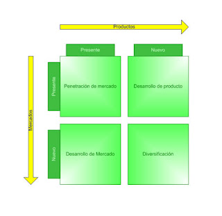 Marketing Bélico: La matriz de crecimiento producto-mercado o matriz de ...