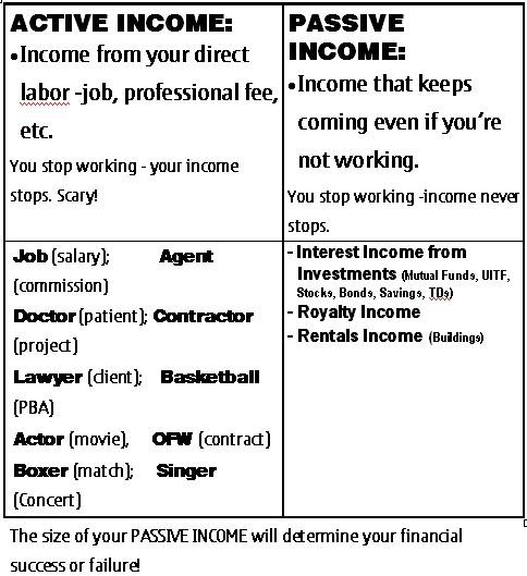 Passive income vs earned income make money online at home